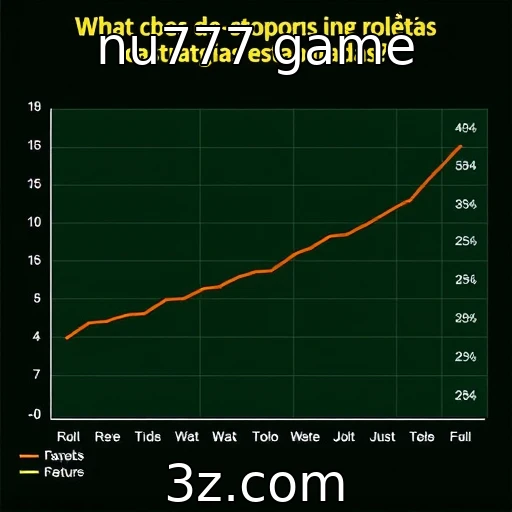 Comportamento dos apostadores em roletas online